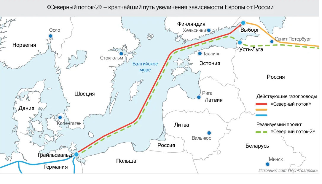 Отмена проекта северный поток 2