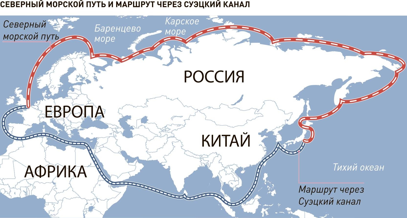 Северный морской путь карта маршрута