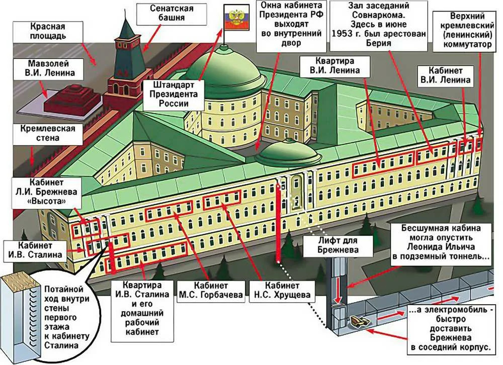 Проект резиденция президента россии